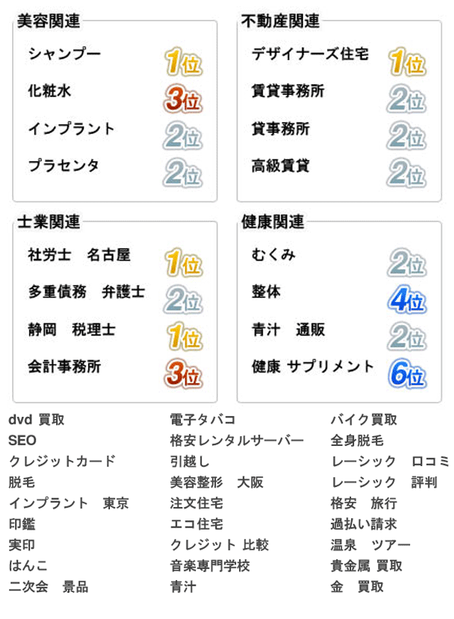 DVD買取、SEO、クレジットカードなど